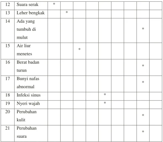 Table 3. Rule Based (Aturan Produksi) 