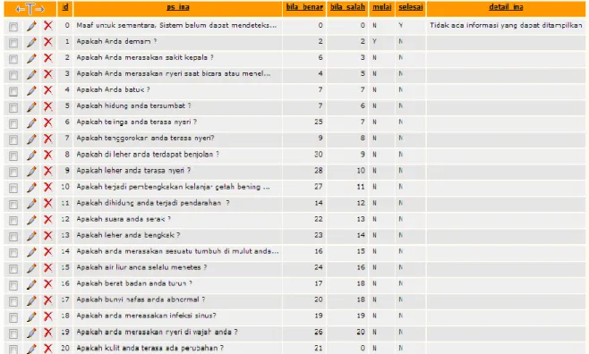 Table user merupakan table yang digunakan sebagai tempat penyimpanan  database  atau  merekam  data  yang  pengguna/pasien  input  saat  mengisi  form  biodata  pada  user  interface  system