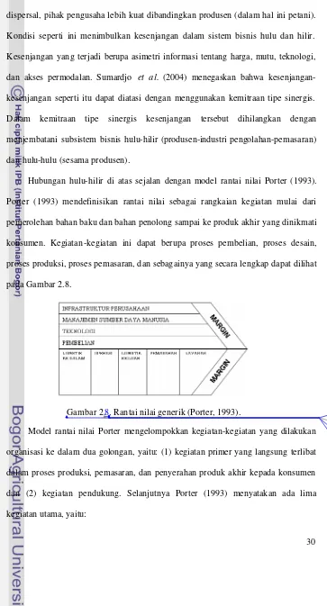 Gambar 2.8. Rantai nilai generik (Porter, 1993). 