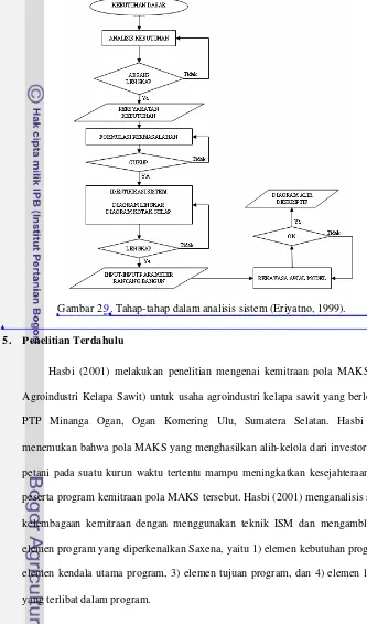 Gambar 2.9. Tahap-tahap dalam analisis sistem (Eriyatno, 1999). 