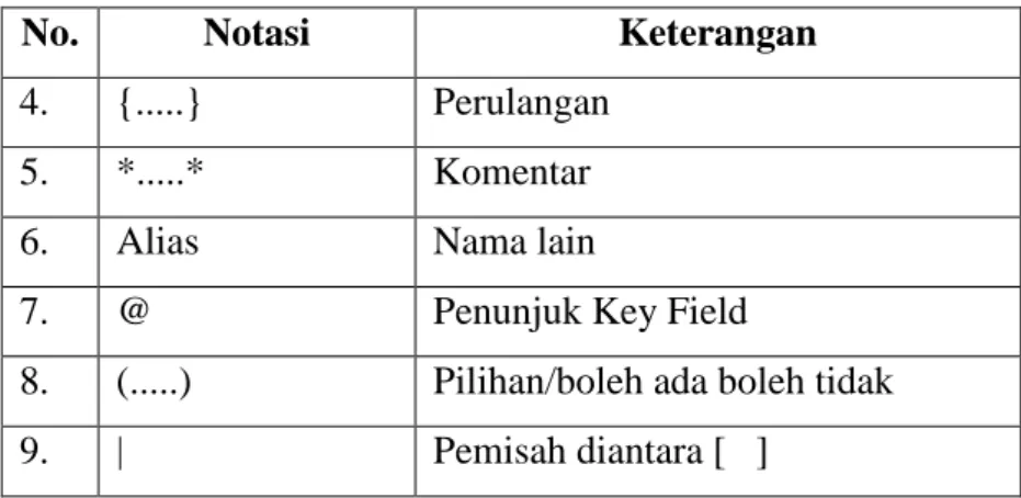 Tabel 2.6  Data Dictionary (Mahyuzir,1989)(Lanjutan) 