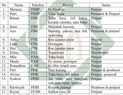 Tabel 4.1 