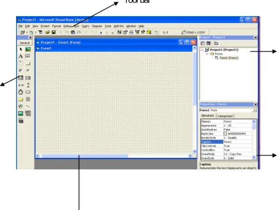 Gambar 2.5.  Interface Microsoft Visual Basic 6.0 