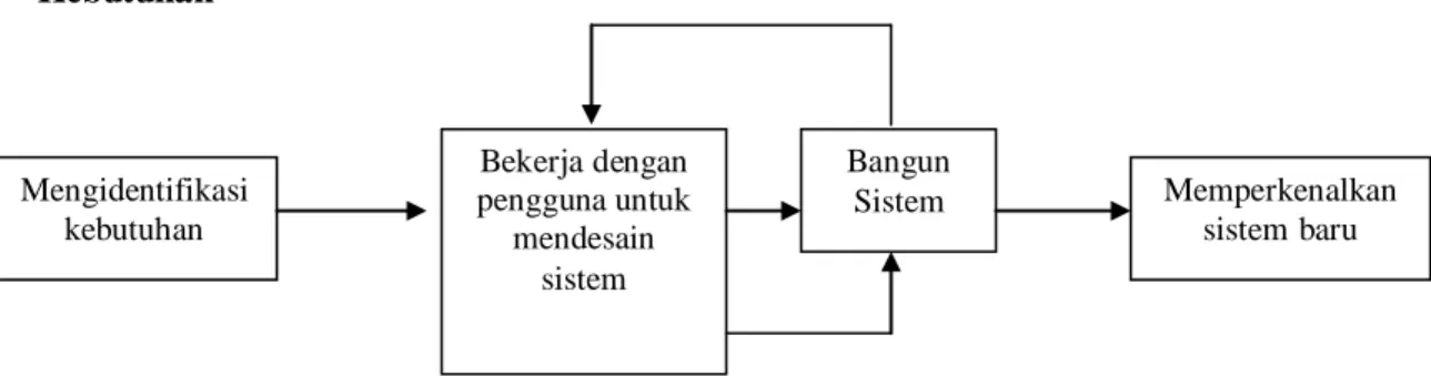 Gambar 2.12. Model RAD 