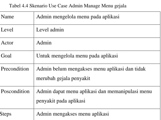 Tabel 4.4 Skenario Use Case Admin Manage Menu gejala  Name   Admin mengelola menu pada aplikasi  Level  Level admin 