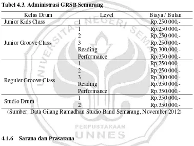 Tabel 4.3. Administrasi GRSB Semarang 