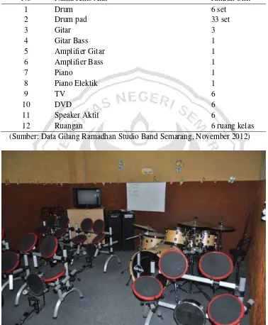 Tabel 4.4. Sarana Penunjang GRSB Semarang 