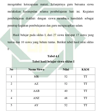 Tabel 4.1 Tabel hasil belajar siswa siklus I