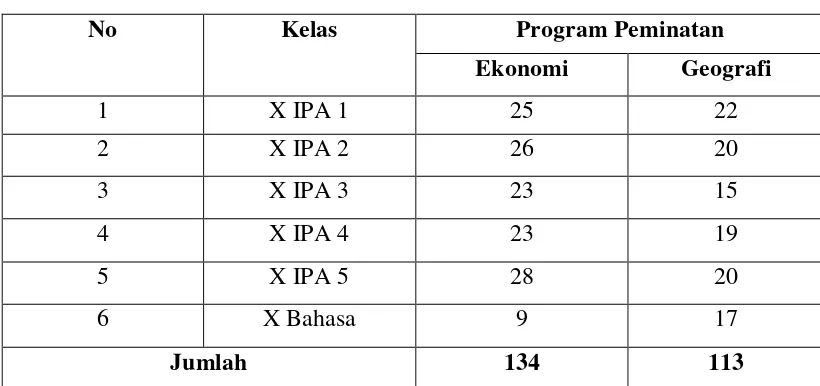 Tabel 1.2 Perbandingan Jumlah Peminat Program Peminatan 