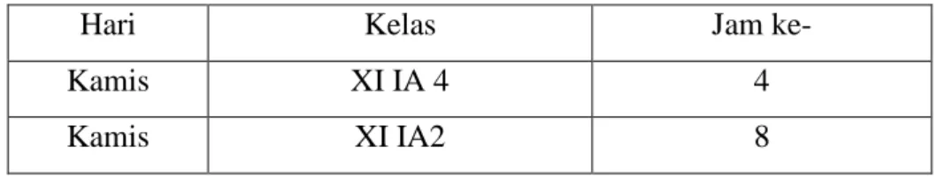 Tabel 1.  Jadwal pelajaran sederhana 
