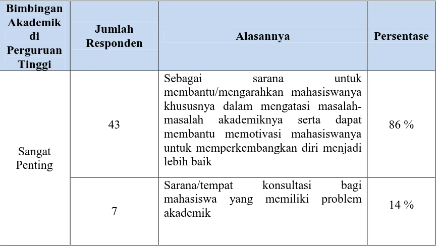 tabel di 