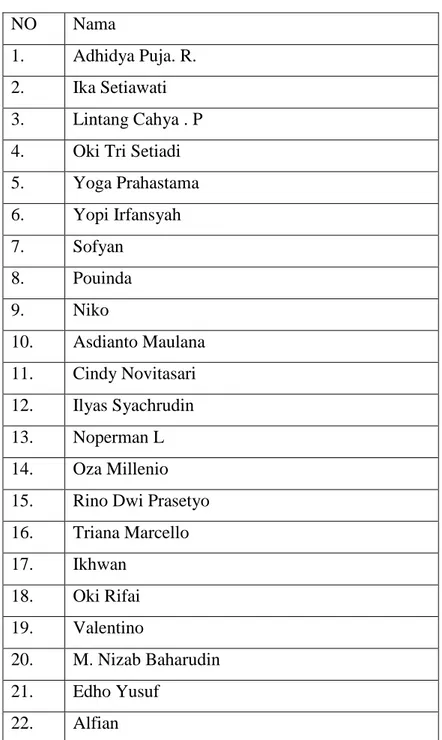 Tabel Daftar Nama Siswa Kelas IX  SMP Dharma Pancasila Surakarta 