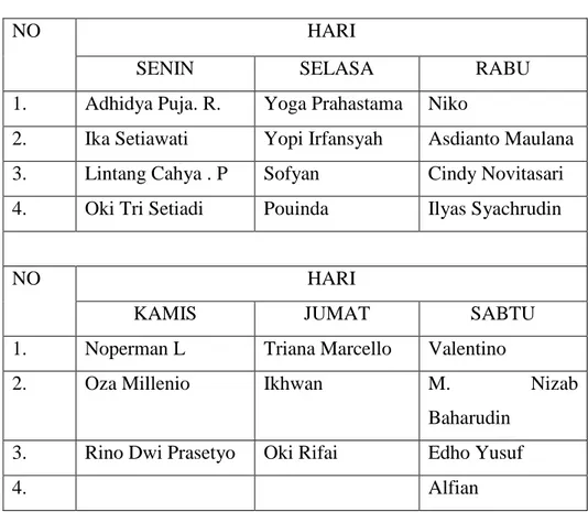 Tabel Susunan Regu Piket Kelas IX  SMP Dharma Pancasila Surakarta 