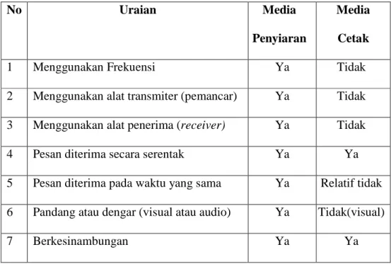Tabel 1. Perbedaan media penyiaran dan media cetak 