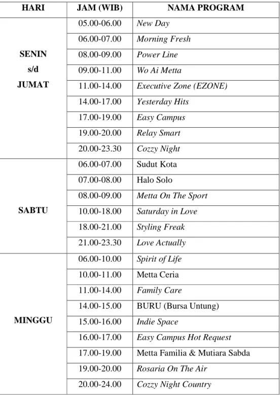 Tabel 2. Program Radio Metta FM 