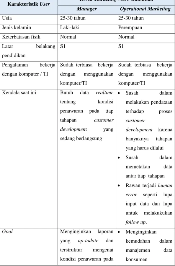 Tabel 3.1. Tabel karakteristik user. 