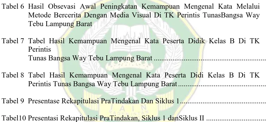 Tabel 6 Hasil Obsevasi Awal Peningkatan Kemampuan Mengenal Kata Melalui Metode Bercerita Dengan Media Visual Di TK Perintis TunasBangsa Way Tebu Lampung Barat 