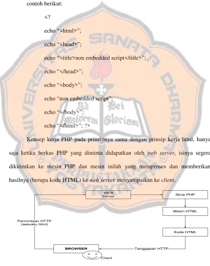 Gambar 2.3 Skema PHP