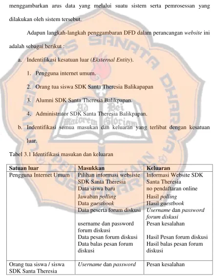 Tabel 3.1 Identifikasi masukan dan keluaran