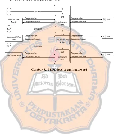 Gambar 3.10 DFD level 2 ganti password