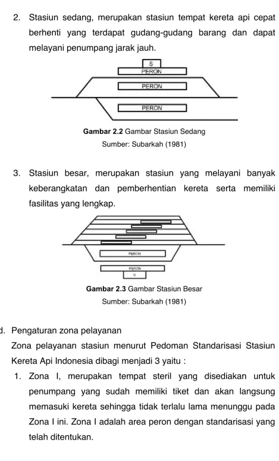 Gambar 2.2 Gambar Stasiun Sedang  Sumber: Subarkah (1981) 