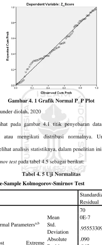 Gambar 4. 1 Grafik Normal P_P Plot  Sumber: Data sekunder diolah, 2020 