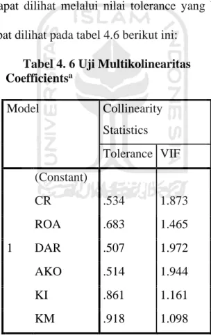 Tabel 4. 6 Uji Multikolinearitas  Coefficients a  Model  Collinearity  Statistics  Tolerance  VIF  1  (Constant)   CR  .534  1.873 ROA .683 1.465  DAR .507 1.972  AKO  .514  1.944  KI  .861  1.161  KM  .918  1.098 