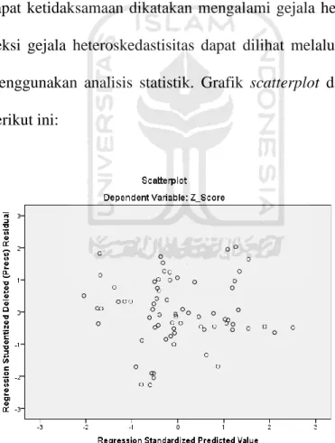 Gambar 4. 2 Grafik Scatterplot  Sumber: Data sekunder diolah, 2020 