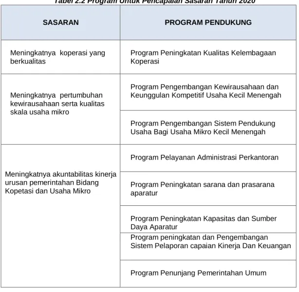 Tabel 2.2 Program Untuk Pencapaian Sasaran Tahun 2020 