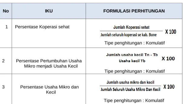 Tabel 2.4  IKU Dinas Koperasi dan UKM 