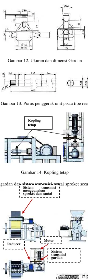 Gambar 12. Ukuran dan dimensi Gardan