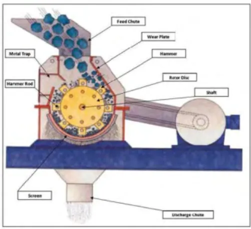 Gambar 11.  Gyratory Crusher  