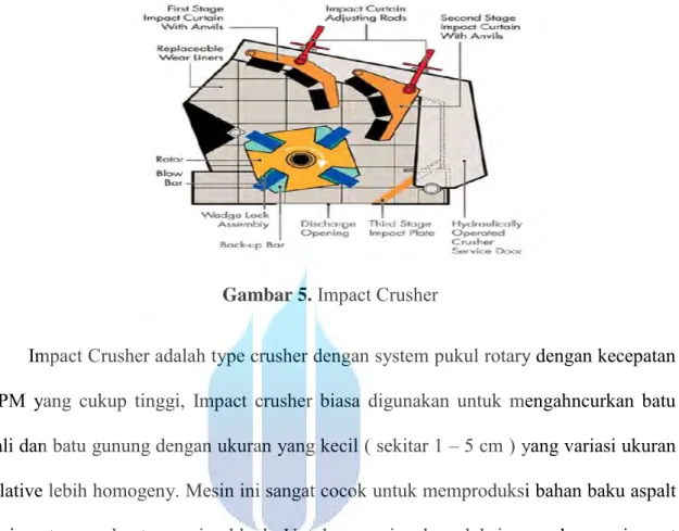 Gambar 5.  Impact Crusher 