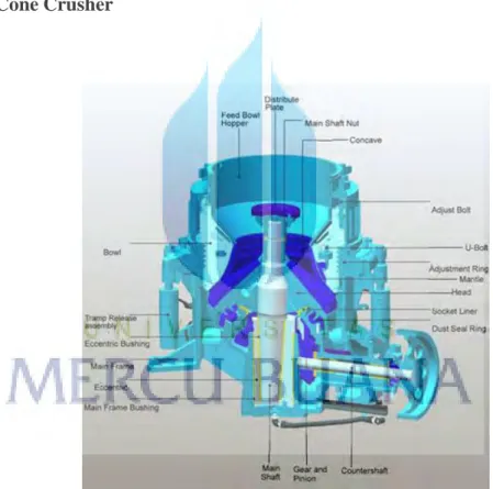 Gambar 8.  Cone Crusher 