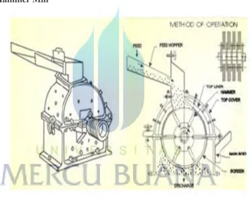 Gambar 9.  Hammer Mill 