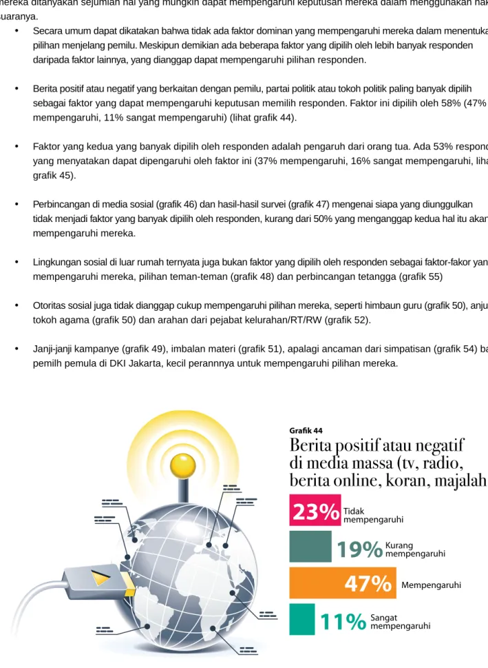 Grafik 40 dPR