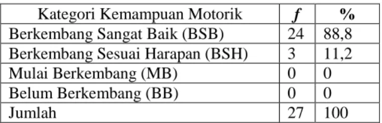 Tabel 5. Distribusi tingkat disiplin anak TK IT  Mutiara Insani kelompok B. 
