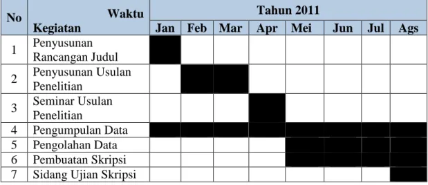 Tabel 1.1 Jadwal Penelitian