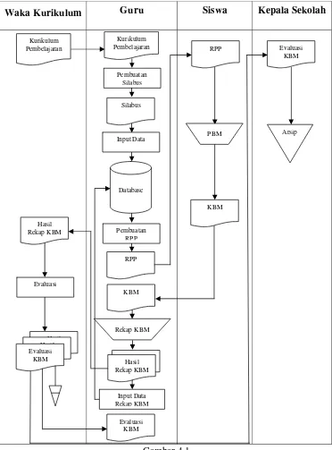 Gambar 4.1 Flowmap yang sedang Berjalan 