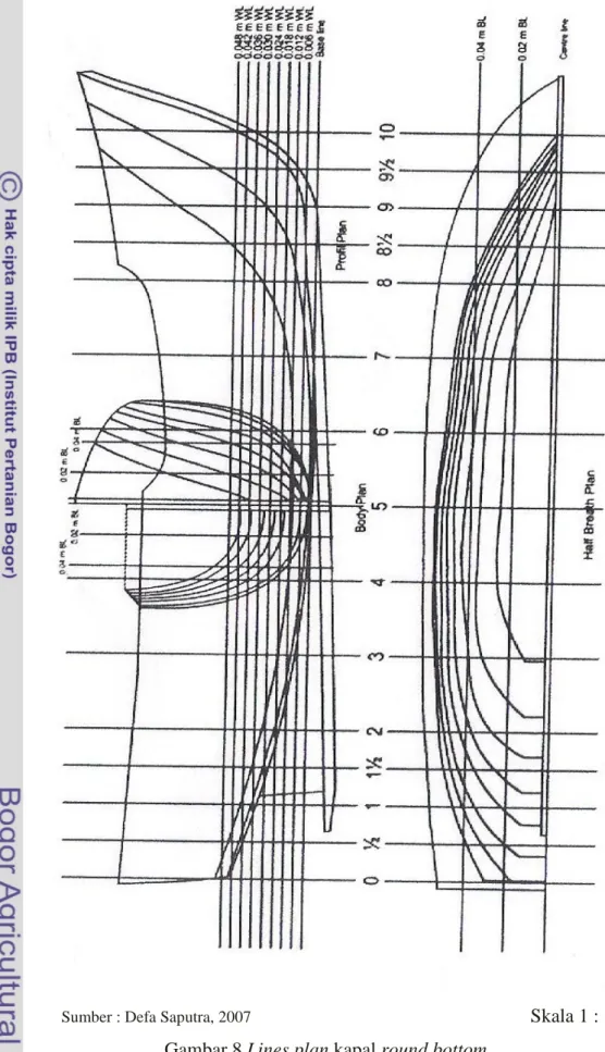 Gambar 8 Lines plan kapal round bottom 
