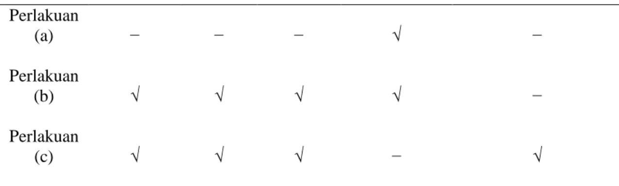 Tabel 2. Tabel hubungan antara absorbansi dari tiap-tiap sampel 