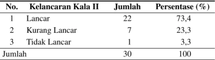 Tabel 3.  Tabulasi Silang antara Pengaruh Cara Meneran terhadap Kelancaran Proses Persalinan Kala II di RB Kusuma  Pertiwi Desa Kepung Kecamatan Kepung Kabupaten Kediri pada Bulan April 2012