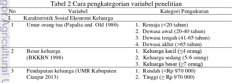 Tabel 2 Cara pengkategorian variabel penelitian 