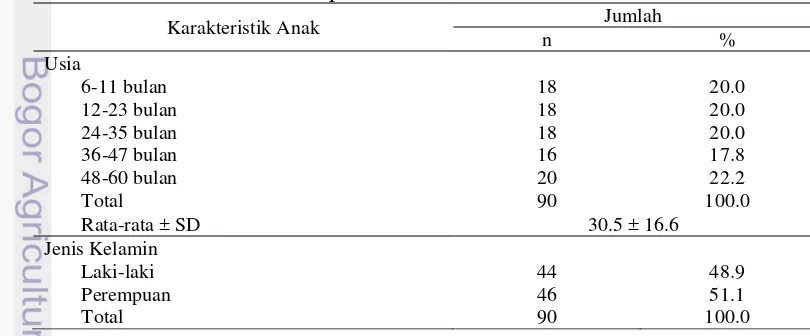 Tabel 6 Sebaran sampel berdasarkan karakteristik anak balita 