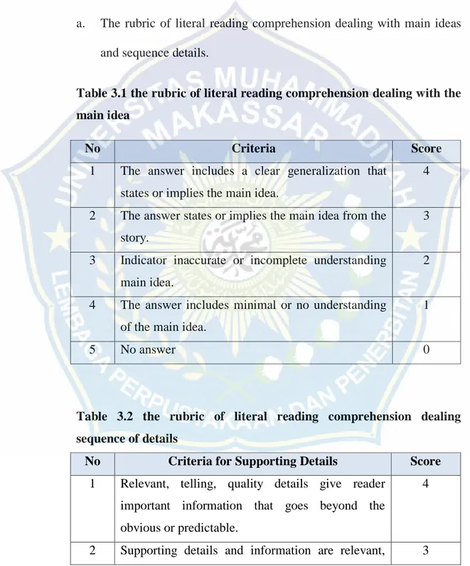 Table 3.1 the rubric of literal reading comprehension dealing with the  main idea 