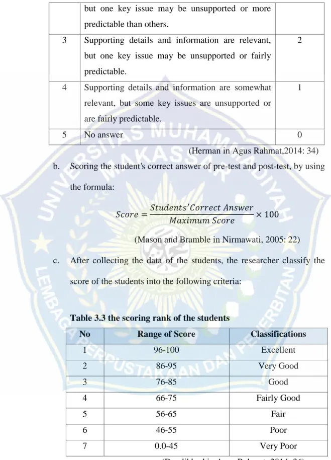 Table 3.3 the scoring rank of the students 