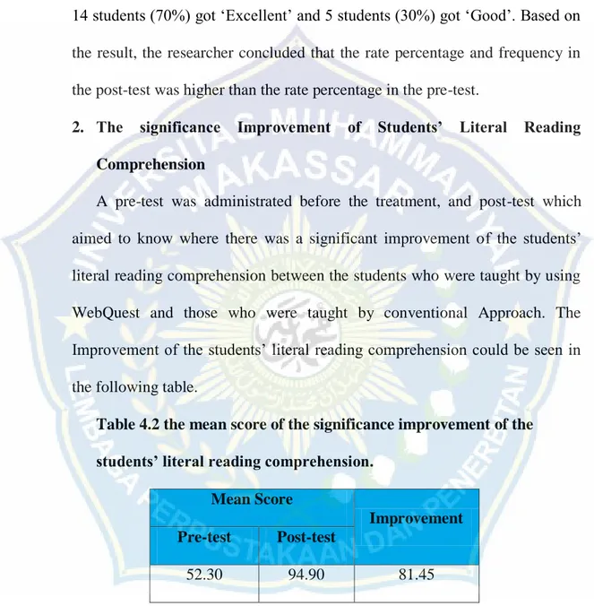 Table 4.2 the mean score of the significance improvement of the  students’ literal reading comprehension