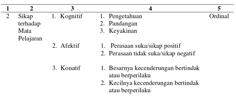 Tabel 3. (Lanjutan) 