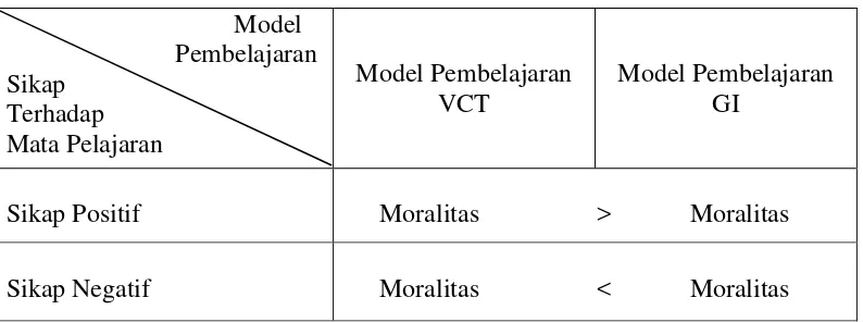 Gambar 1. Bagan Kerangka Pikir 