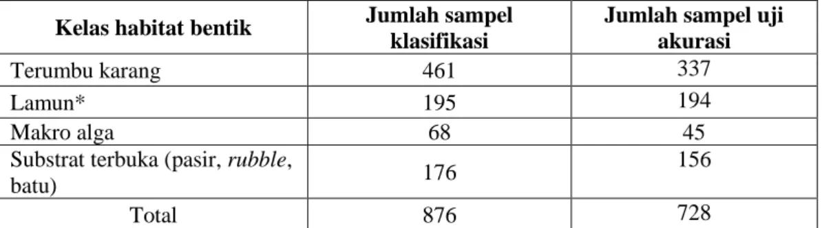 Tabel 5. 1 Rekapitulasi jumlah sampel hasil survei lapangan di Pulau Parang. *Detil dari  variasi spesies lamun yang ditemukan ditampilkan pada Tabel 5.2